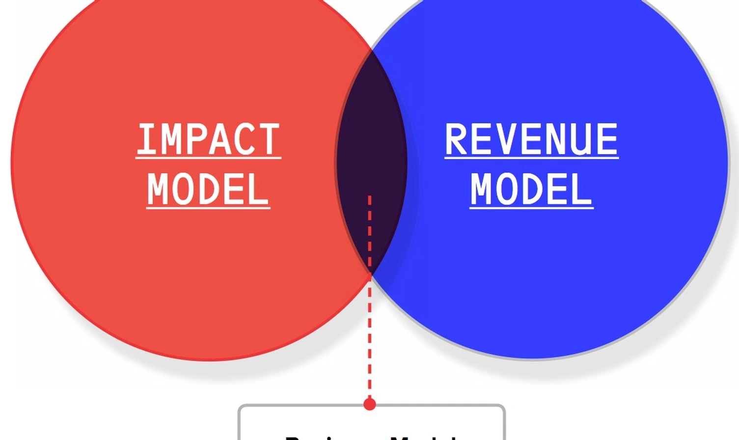 Social impact business coaching session